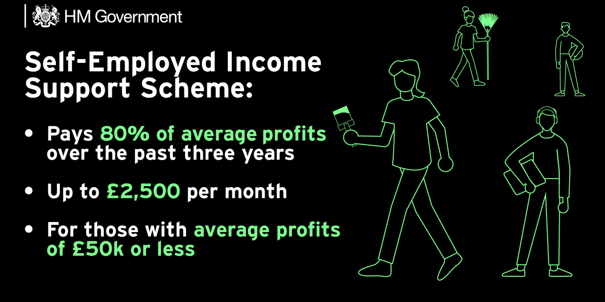 Self Employed Income Support Scheme Self Employed Income Support Scheme