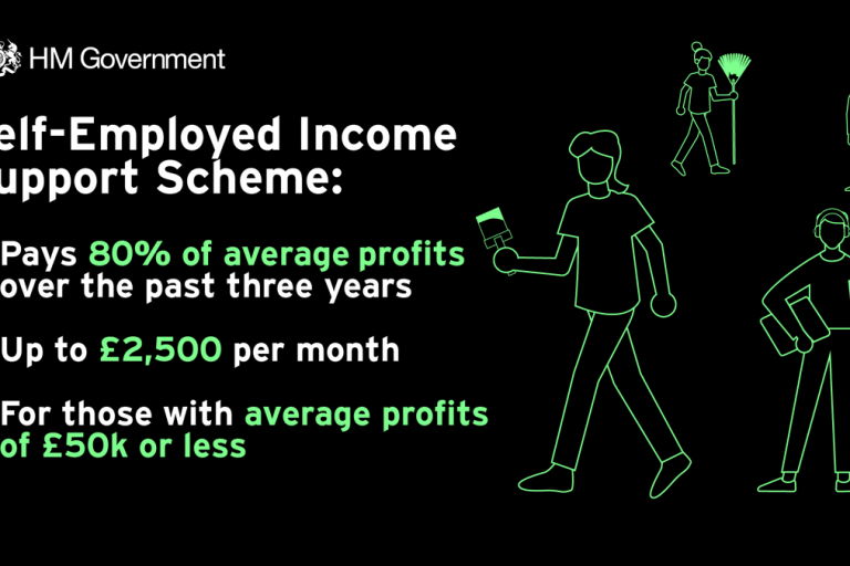 Self Employed Income Support Scheme Self Employed Income Support Scheme