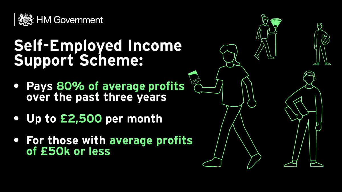 Self Employed Income Support Scheme