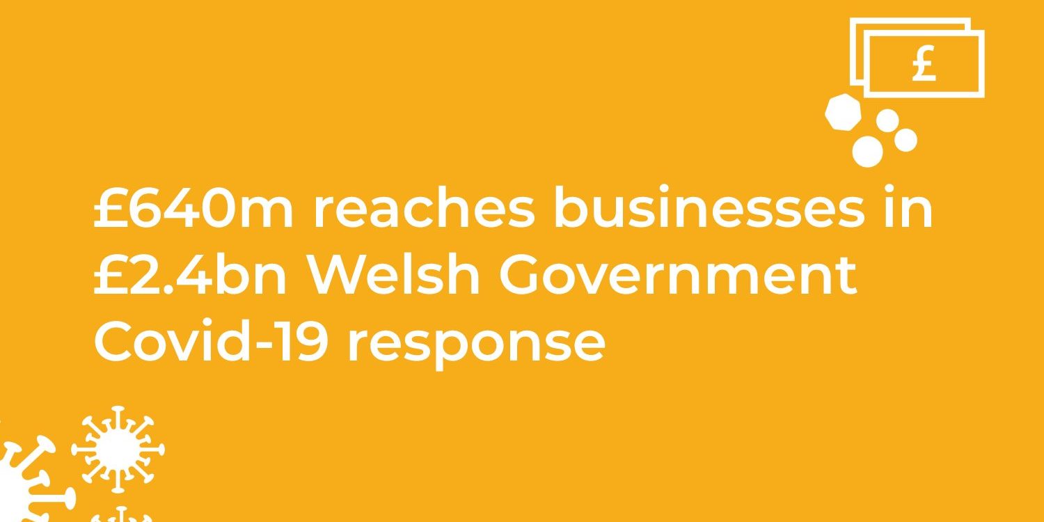 640m reaches businesses in 2 4bn welsh government covid 19 response