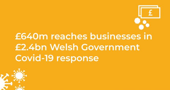 640m reaches businesses in 2 4bn welsh government covid 19 response 640m reaches businesses in 2 4bn welsh government covid 19 response