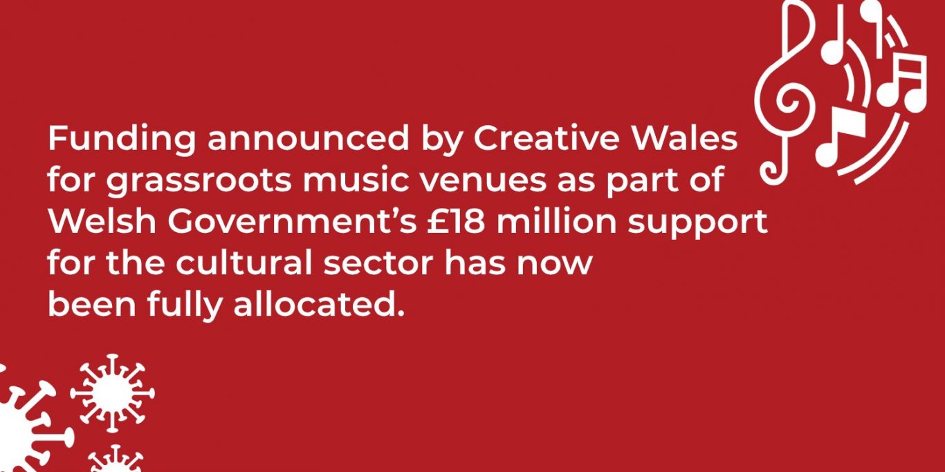 support for grassroots music venues in wales